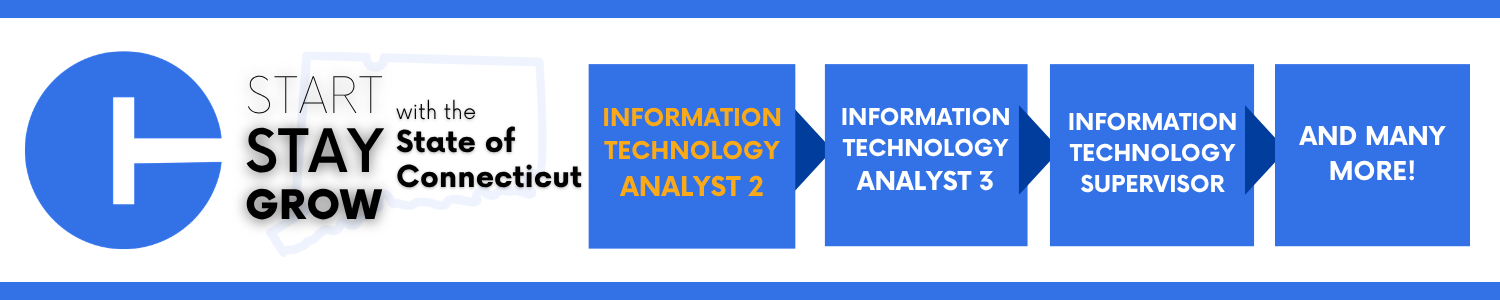 A horizontal banner featuring a blue circular logo on the left with a white “T” shape inside. Next to it, the text reads “Start, Stay, Grow with the State of Connecticut.” To the right, a series of blue arrow-shaped boxes list job titles: “Information Technology Analyst 2,” “Information Technology Analyst 3,” “Information Technology Supervisor,” and “And many more!”